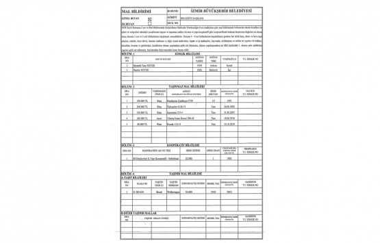 Tunç Soyer mal varlığını güncelledi!