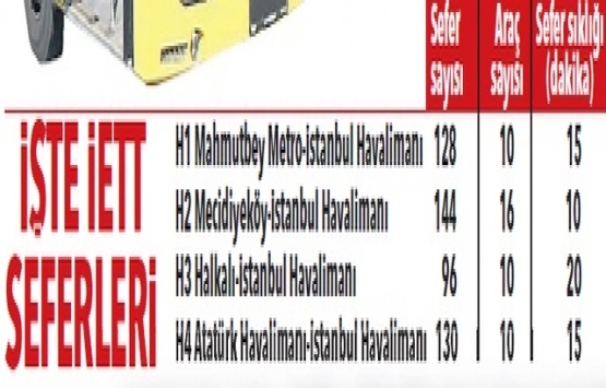 İstanbul Havalimanı na nasıl gidilir, havalimanı ulaşım yolları 2019!