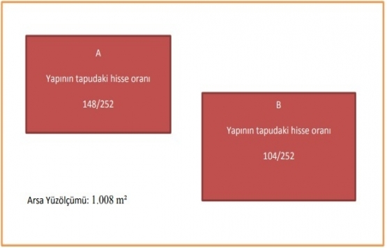 10 adımda yapı kayıt belgesi başvurusu!