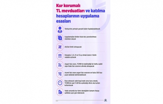 Kur korumalı TL mevduatları ve katılma hesaplarının uygulama esasları açıklandı!