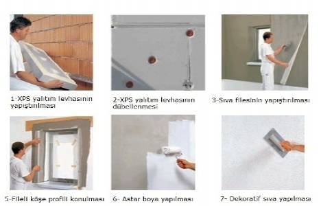 İç cephe mantolama nasıl yapılır?