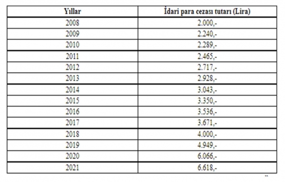 Tahsilat genel tebliğinde değişiklik!