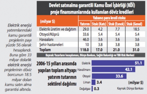 Merkez Bankası nın mega projeler raporu dikkat çekti!