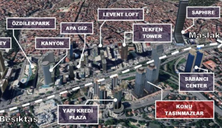 İŞ GYO İstanbul İş Kuleleri nin değeri 7.7 milyar TL oldu!