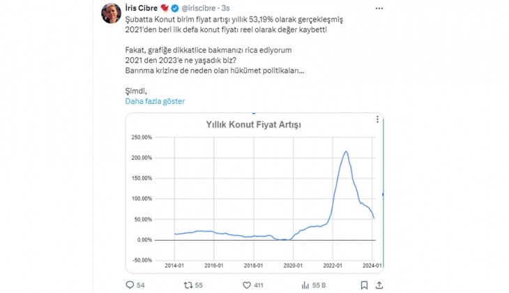 2020 de ev alan yabancı, şimdi yüzde 130 değer artışı ile evini satabiliyor!