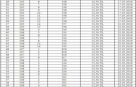 Kızılcahamam Belediyesi 98 arsayı satıyor!