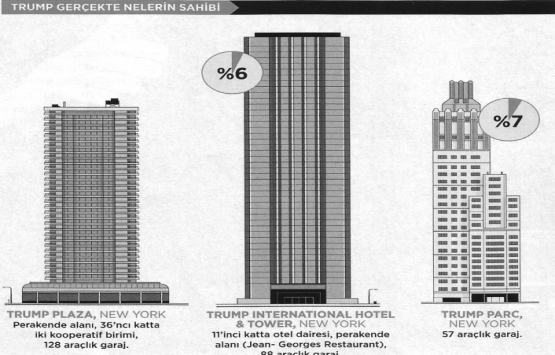 Donald Trump’ın kutuplaştırıcı politikaları servetine zarar veriyor!