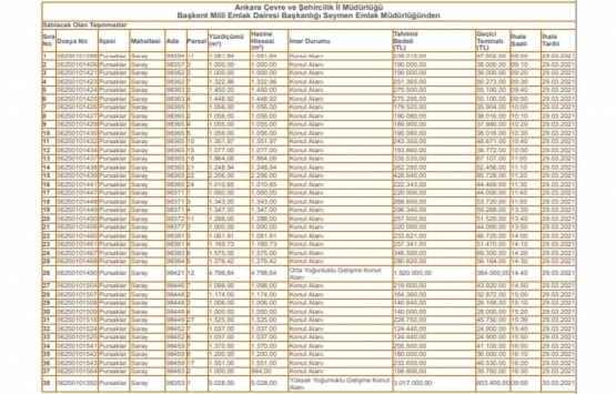 Ankara Çevre ve Şehircilik İl Müdürlüğü nden satılık 96 gayrimenkul!