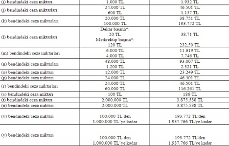 2015 yılı Çevre Kanunu idari para cezaları belli oldu!