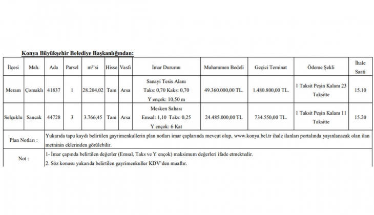 Konya Meram ve Selçuklu da 24 taksitle iki arsa satılacak! İmarlı arsa fırsatını kaçırmayın!
