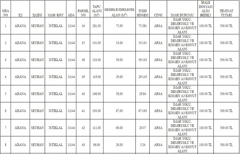 TCDD Genel Müdürlüğü nden 4 ilde satılık 40 gayrimenkul!