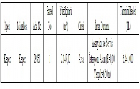 Antalya Kepez de 6.4 milyon TL ye satılık arsa!