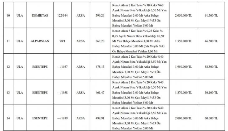 Muğla Belediyesi nden büyük fırsat! O ilçede 14 arsa ve arazi satacak!