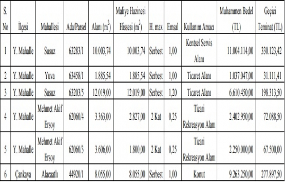 Ankara Büyükşehir den 32.5 milyon TL ye satılık 6 gayrimenkul!