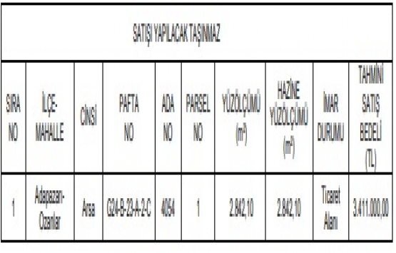 Adapazarı nda 3.4 milyon TL ye satılık arsa!