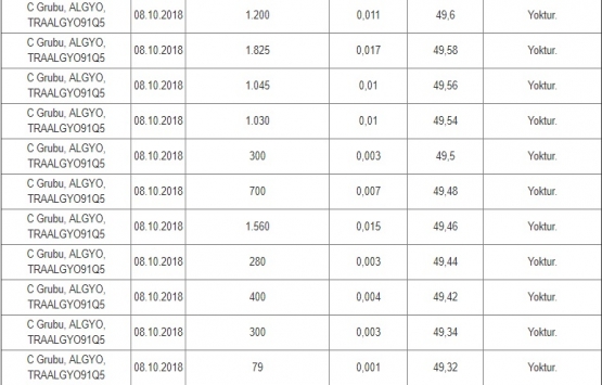 Alarko GYO 8 Ekim de pay aldı!
