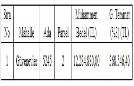 Gaziantep Güvenevler de 12.2 milyon TL ye satılık arsa!