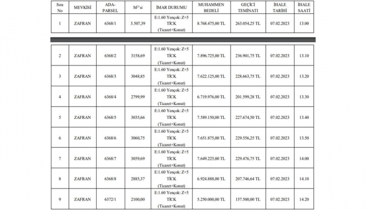 Belediyeden büyük fırsat! KDV den muaf 18 arsa satacak!