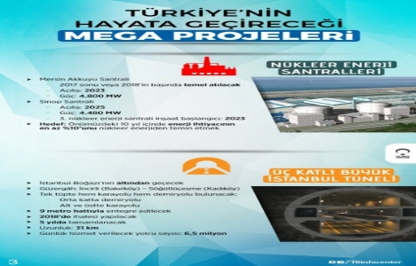 İşte Türkiye’nin hayata geçireceği mega projeler!