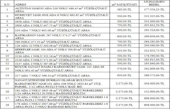 Dalaman Belediyesi nden 7.5 milyon TL ye satılık 24 gayrimenkul!