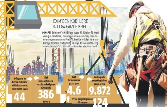 Yurt dışı müteahhitlerine sigorta!