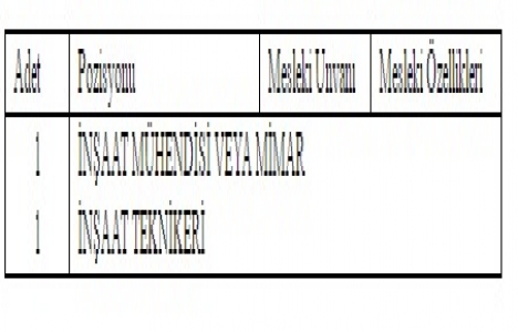 Kayseri Melikgazi de 16.3 milyon TL lik inşaat ihalesi!
