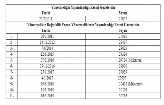 Elektronik İhale Uygulama Yönetmeliğinde Değişiklik Yapılmasına Dair Yönetmelik!