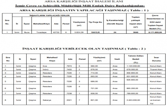 İzmir de 16.6 milyon TL ye arsa karşılığı inşaat ihalesi!