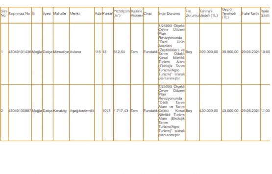 Muğla Datça da 16.1 milyon TL ye satılık 10 gayrimenkul!