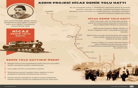 İsrail Osmanlı nın Hicaz Demir Yolu fikrini çaldı!