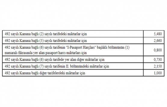 Harçlar Kanunu Genel Tebliği Seri No: 90!