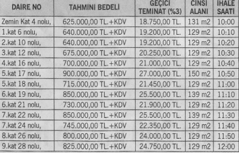 İzmir Karşıyaka da 9.6 milyon TL ye satılık 13 daire!