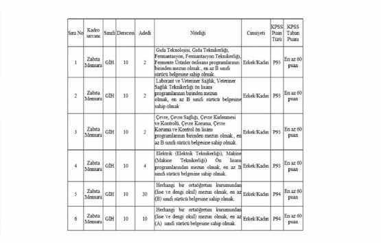 Zabıta olmak isteyenlere müjde! 18-30 yaş arası herkes başvurabilir! 