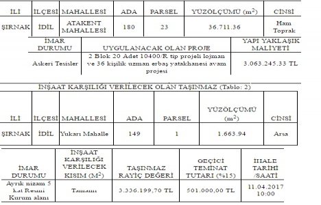 Şırnak İdil de arsa karşılığı lojman ve yatakhane yaptırılacak!