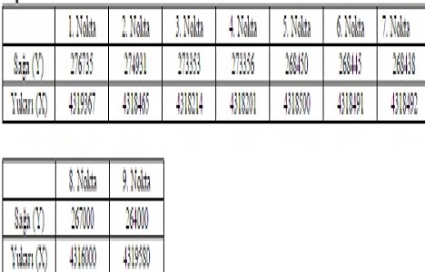 Afyonkarahisar da 7 jeotermal kaynak sahası ihale edilecek!