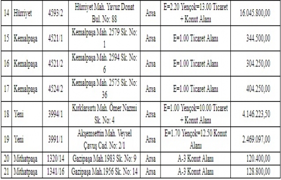 Tarsus Belediyesi nden 28 milyon TL ye satılık 21 gayrimenkul!