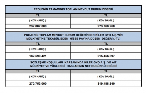Referans Kartal Loca nın değeri belli oldu!