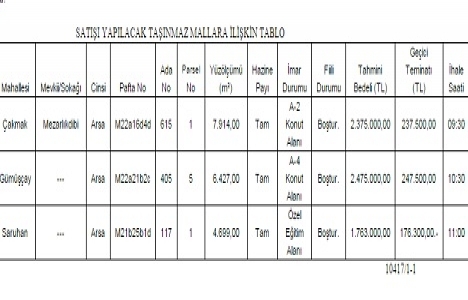 Denizli de 6.6 milyon TL ye satılık 3 arsa!