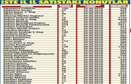 TOKİ den 269 TL taksitle konut fırsatı!