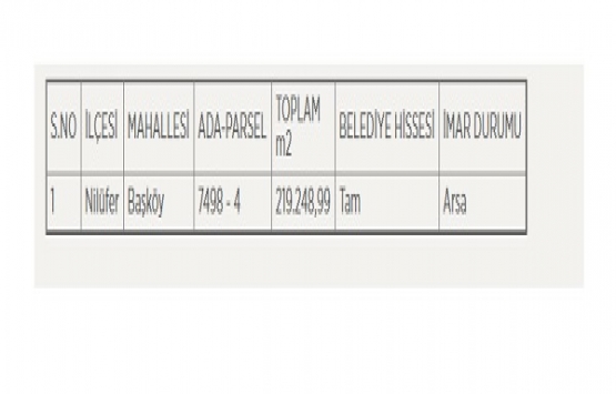 Bursa Belediyesi nden 161 milyon TL ye satılık 2 arsa!