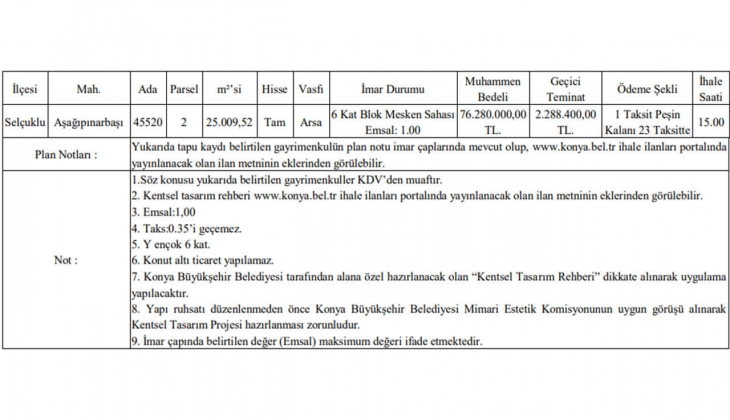 Konya Büyükşehir tam 24 taksitle imarlı arsa satacak!