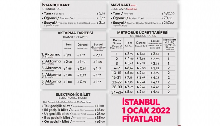 İstanbul da ulaşıma zam mı gelecek? Mavi kart ne kadar olacak? Tam bilet 8 TL…
