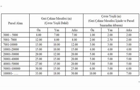 OSB Yönetmeliği nde değişiklik Resmi Gazete de yayımlandı!