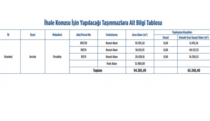 Emlak Konut GYO Avcılar Firuzköy 1. Etap 2. Kısım ihalesi 26 Mayıs ta!