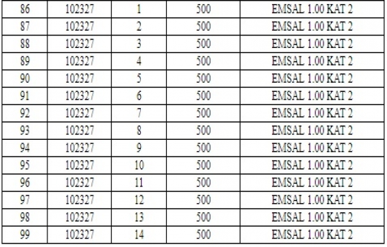 Sincan Belediyesi nden 10.9 milyon TL ye satılık 99 parsel!