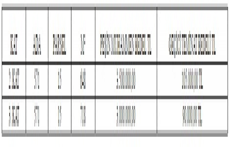 Erzincan da 6.5 milyon TL ye satılık işyeri!