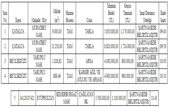 İstanbul Defterdarlığı ndan 28.8 milyon TL ye satılık 5 gayrimenkul!