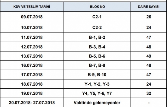 Kütahya İnköy TOKİ de teslimler sona eriyor!