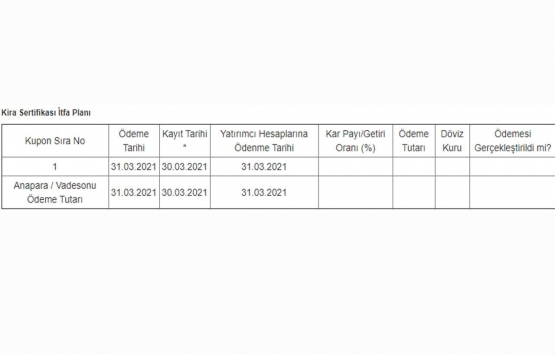 Bereket Varlık Kiralama 150 milyon TL kira sertifikası sattı!
