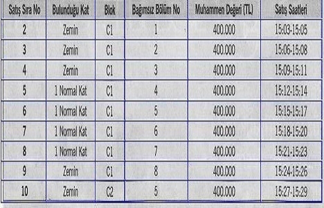 TMSF den 17.2 milyon TL ye satılık 10 gayrimenkul!